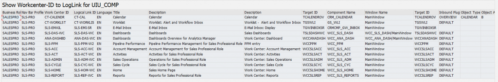 Abbildung 3: Ergebnis Work Center zu logischen Links ( Quelle SAP® CRM )