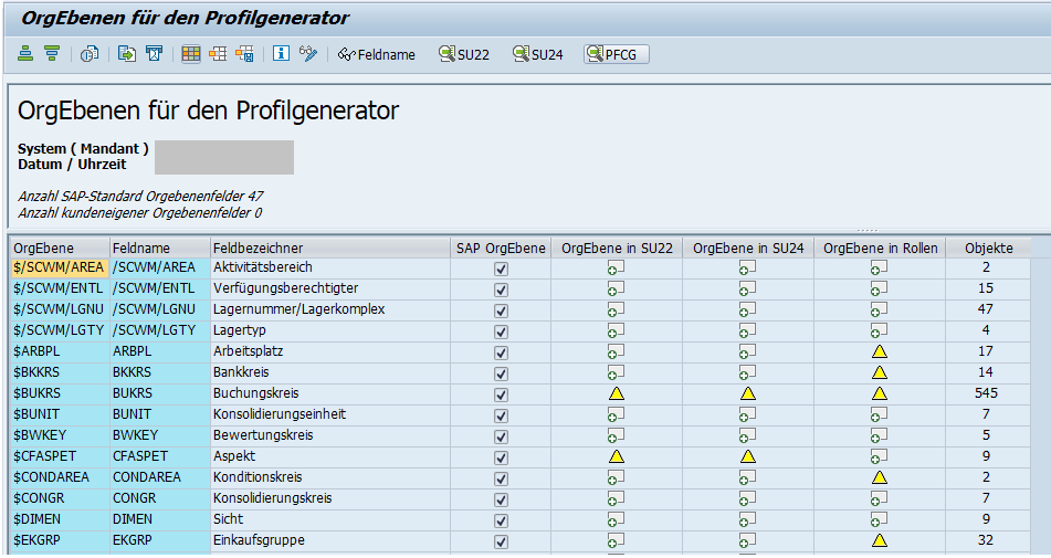 Organisationswerte für den Profilgenerator