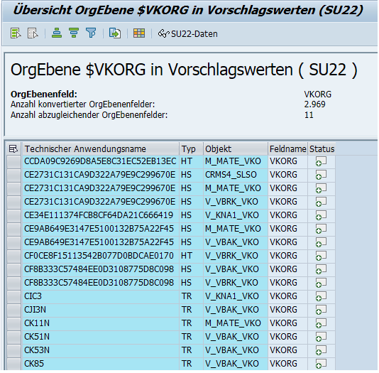 Organisationsebene $VKORG in den Vorschlagswerten der SU22