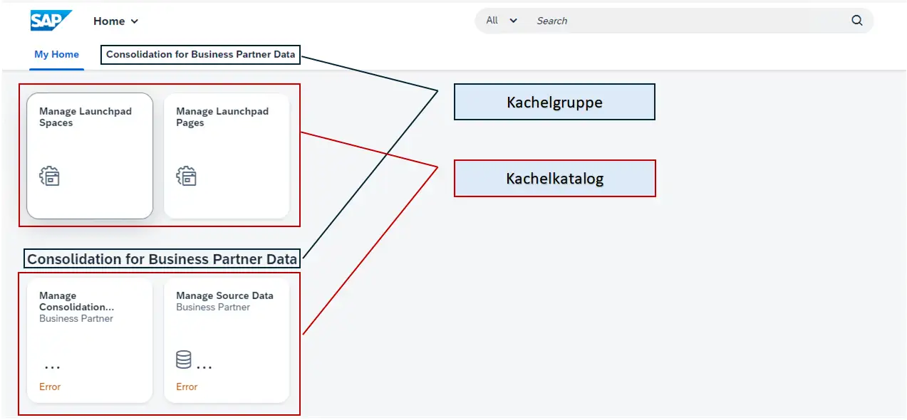 Fiori Launchpad alte Form